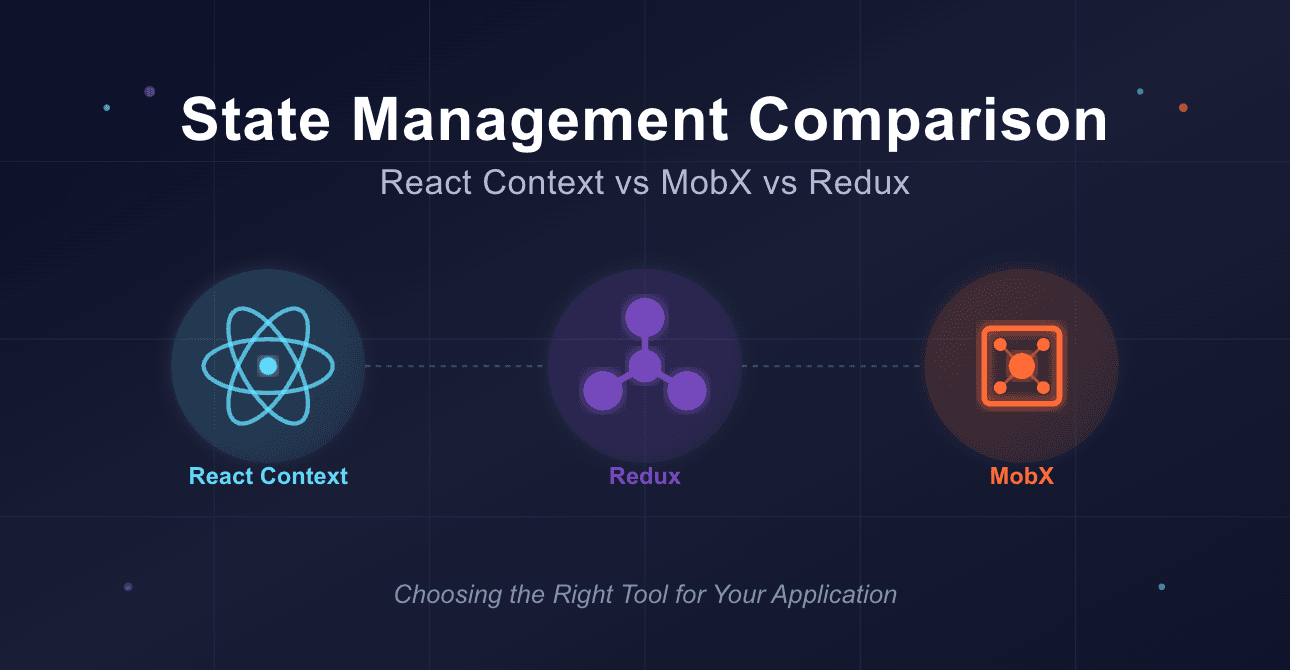 State Management Comparison: React Context vs MobX vs Redux