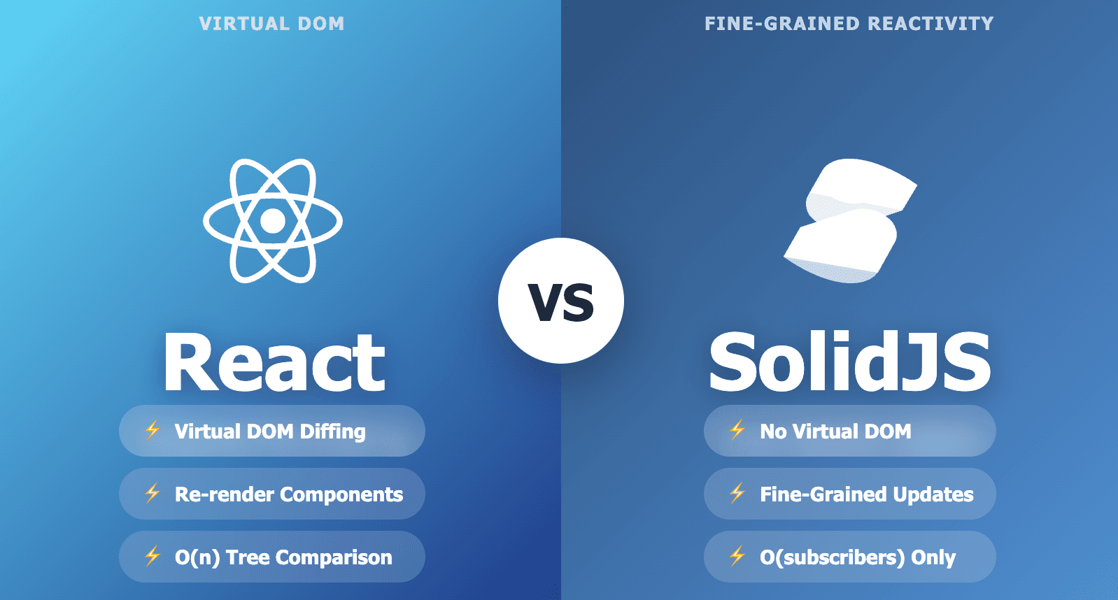 SolidJS Reactivity System